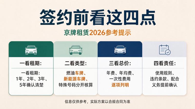 北京车牌摇号与租赁对比